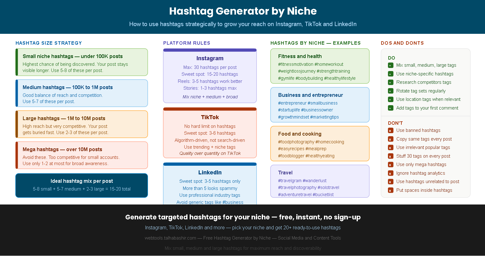 Hashtag generator infographic showing how to use hashtags by niche for Instagram and TikTok