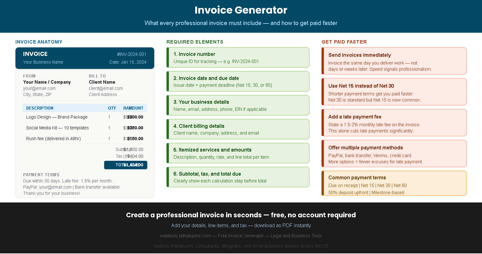 Invoice generator infographic showing what to include in a professional invoice